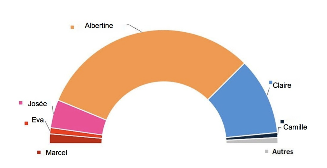 Voilà pourquoi vous devriez couper le bouchon en deux. Le résultat sera  parfait ! 